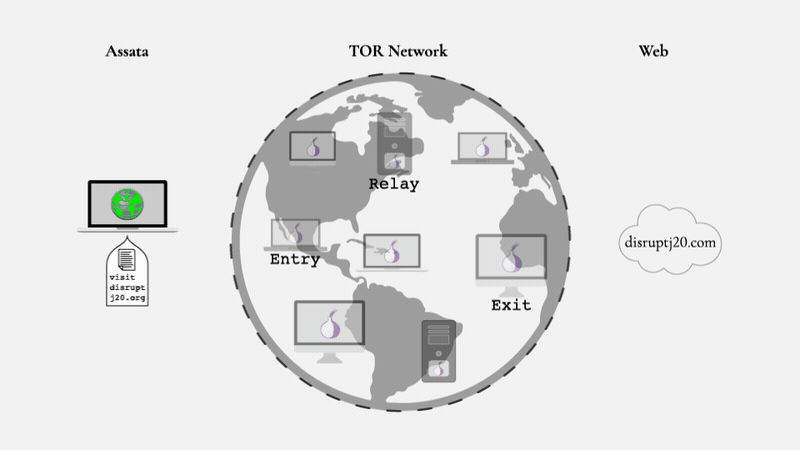 See anarsec.guide for the animation.